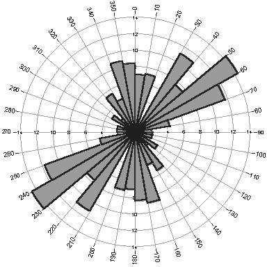 του Ληθαίου ποταμού. FIGURE 5.