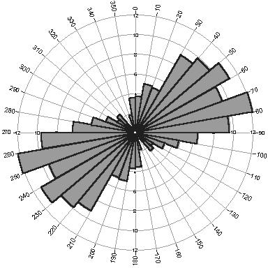 A B ΣΧΗΜΑ 5.