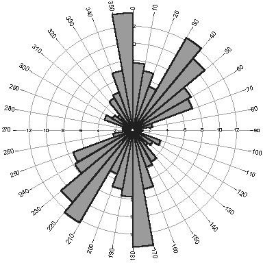 τάξης της υπολεκάνης Ριζώματος. FIGURE 5.