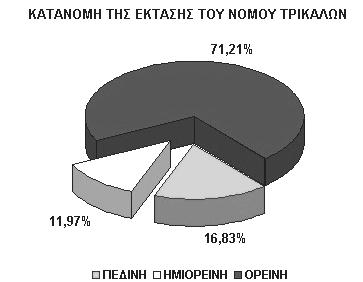 Τα σχήματα αυτά κρίθηκαν απαραίτητα να παρουσιασθούν για την καλύτερη κατανόηση της γεωγραφικής διασποράς των ορεινών, ημιορεινών και πεδινών Οργανισμών Τοπικής Αυτοδιοίκησης, καθώς και της σημερινής