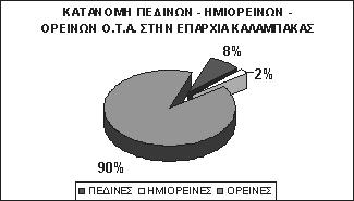 στο νομό Τρικάλων & στις παλαιές Επαρχίες Καλαμπάκας &