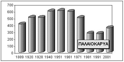 3 1: Illustration of