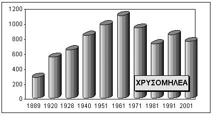 1889 έως και αυτήν του