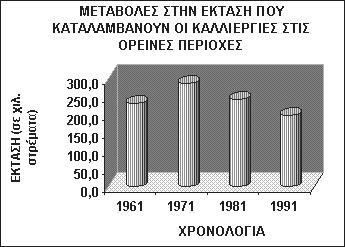 εις (σταθμοί, γραμμές), κ.ά.