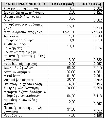 1.6.1.2. ΧΑΡΤΗΣ ΤΩΝ ΧΡΗΣΕΩΝ ΓΗΣ ΣΤΗΝ ΠΕΡΙΟΧΗ ΜΕΛΕΤΗΣ Η κατασκευή του χάρτη χρήσεων γης βασίστηκε στα ψηφιακά δεδομένα του προγράμματος κάλυψης γης CORINE 2000.