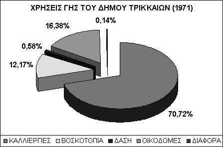 Μεταβολές των
