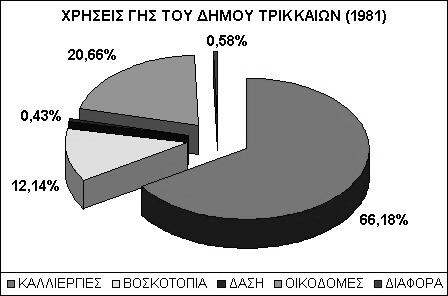 στoυς Δήμους