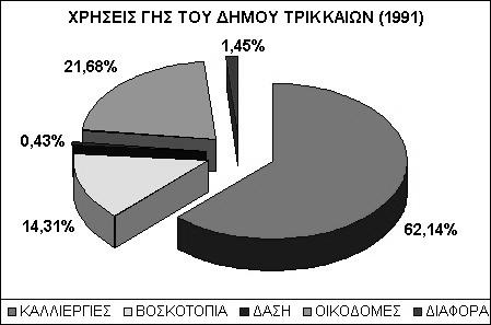 (Τρίκαλα) και
