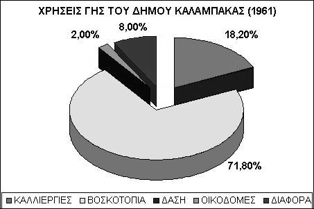 FIGURES 1.6.