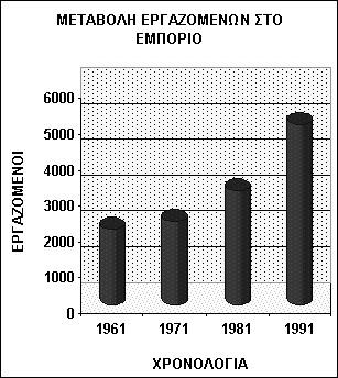 κλάδο των εργαζομένων