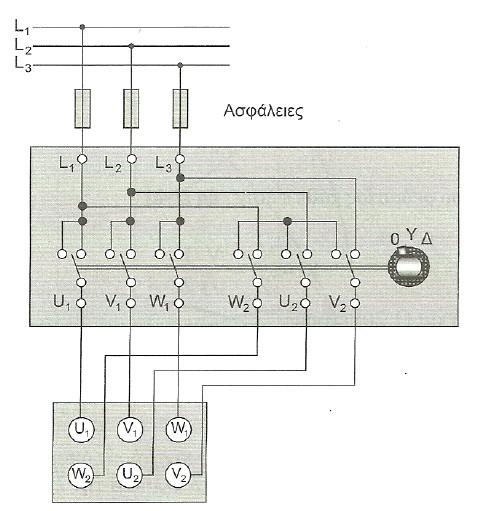 Εικόνα 16: Εκκίνηση τριφασικού κινητήρα με χρήση διακόπτη αστέρα-τριγώνου 2.13.5.