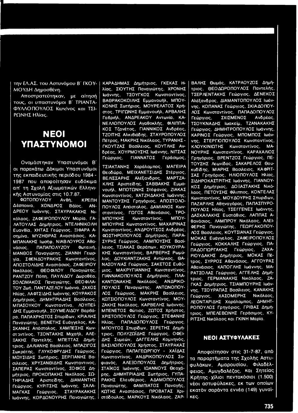 που αποφοίτησαν ευδόκιμα α π τη Σχολή Αξιωματικών Ελληνικής Αστυνομίας στις 10.7.87.