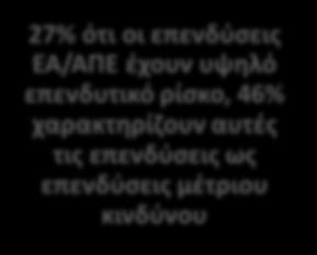 χαρακτηρίζουν αυτές τις επενδύσεις ως