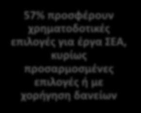 προσφέρουν χρηματοδοτικές επιλογές για