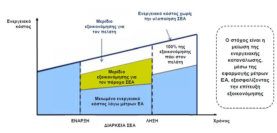 ΕΙΔΗ ΣΥΜΒΑΣΕΩΝ ΣΥΜΒΑΣΗ ΔΙΑΜΟΙΡΑΖΟΜΕΝΟΥ ΟΦΕΛΟΥΣ ΣΕΑ