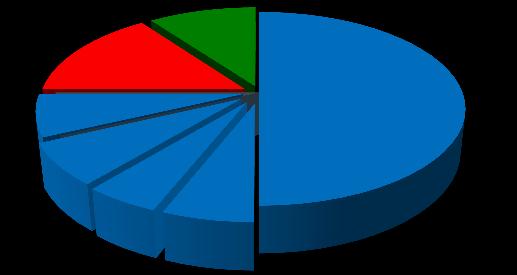 6% Capital Appreciation Capital Maximizer Κατηγορίες Επένδυσης Greek (II);