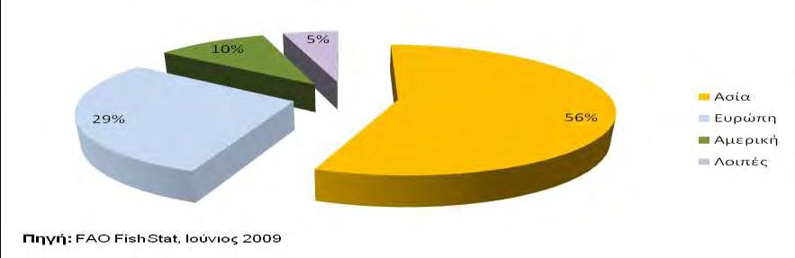 εμπορεύσιμων ειδών από την περιοχή αυτή, δείχνουν πως είδη που συλλέγονται από το φυσικό περιβάλλον προέρχονται κυρίως από την περιοχή της Νότιας Αμερικής (Σχήμα 3).