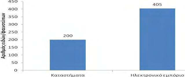 3. ΑΠΟΤΕΛΕΣΜΑΤΑ 3.