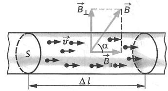 המגנטי B אינו משתנה בין גבולות קטע זה. עוצמת הזרם I במוליך תלויה במטען החלקיקים q, בריכוז החלקיקים הטעונים (מספר המטענים ביחידת נפח) ובמהירות תנועתם המסודרת v, והיא מוגדרת על-ידי הנוסחה הבאה: (1.