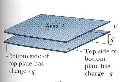 קיבול (capacitance) וקבלים (capacitors) - PDF ΔΩΡΕΑΝ Λήψη