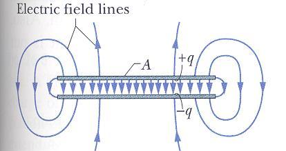 קיבול (capacitance) וקבלים (capacitors) - PDF ΔΩΡΕΑΝ Λήψη