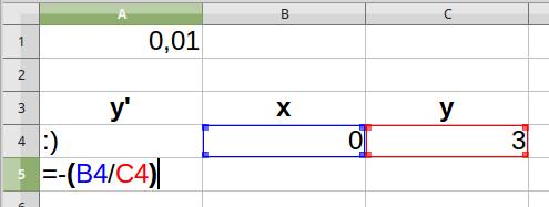 Vo výpočtoch teraz budeme pokračovať tak, že v každom riadku najprv vypočítame z predošlého riadku hodnotu derivácie a potom s jej pomocou vypočítame hodnotu funkcie pre ďalšie x.