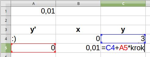 Situáciu môžete vidieť na obrázku 5. Obrázok 5: Nová hodnota x Keďže hodnota y' nám povie, o koľko sa zmení y, ak sa x zmení o jedna, tak zmena x o krok spôsobí, že y sa zmení o y'. krok. Patričný vzorec pre C 5 bude teda =C4+A5*krok.