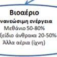 TMHMA ΜΗΧΑΝΟΛΟΓΩΝ ΜΗΧΑΝΙΚΩ ΩΝ Κεφάλαιο 3 Αναερόβια χώνευση Στο κεφάλαιο αυτό αναπτύσσεται η τεχνολογία της αναερόβιας χώνευσης µε σκοπό την