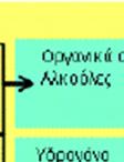 Τα οργανικά οξέα, οι αλκοόλες, το υδρογόνο και το