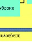 διοξειδίου του άνθρακα για παραγωγή οξικού οξέος.