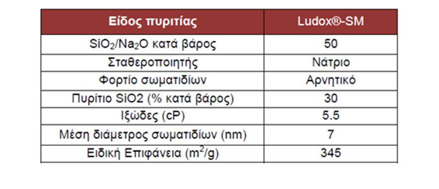 Σχήμα 6.