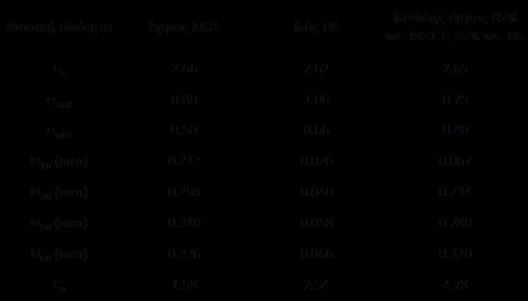 Σχήμα 6.15.