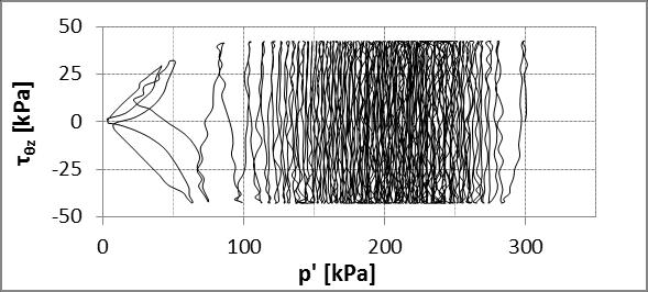 238 Σχήμα Π5-1.7.
