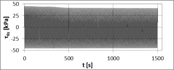 248 Σχήμα Π5-2.6.