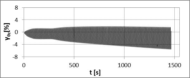 251 Σχήμα Π5-2.9.