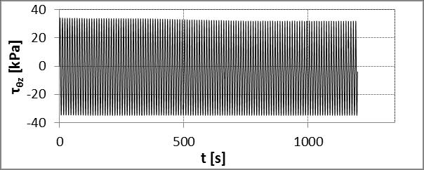 252 Σχήμα Π5-2.10.