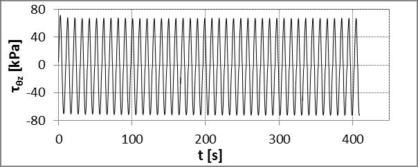 254 Σχήμα Π5-2.12.