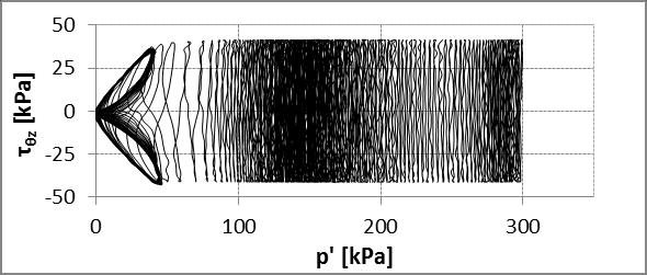 263 Σχήμα Π5-2.21.