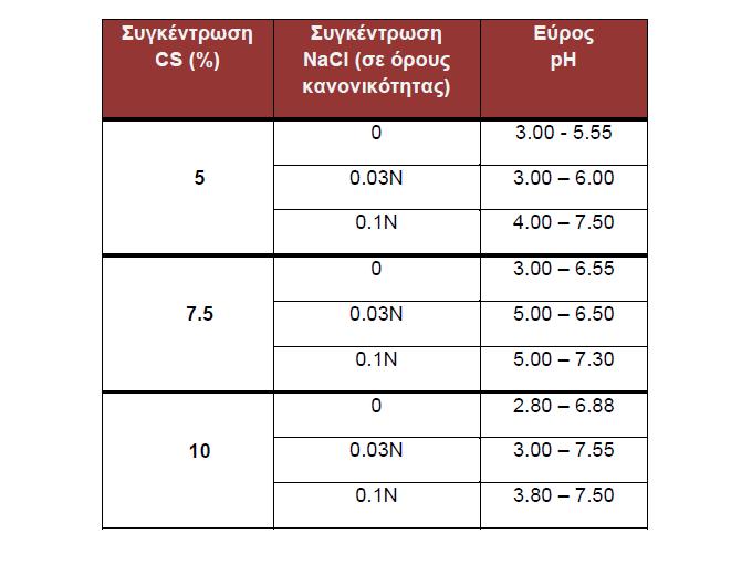 Πίνακας 2.3.