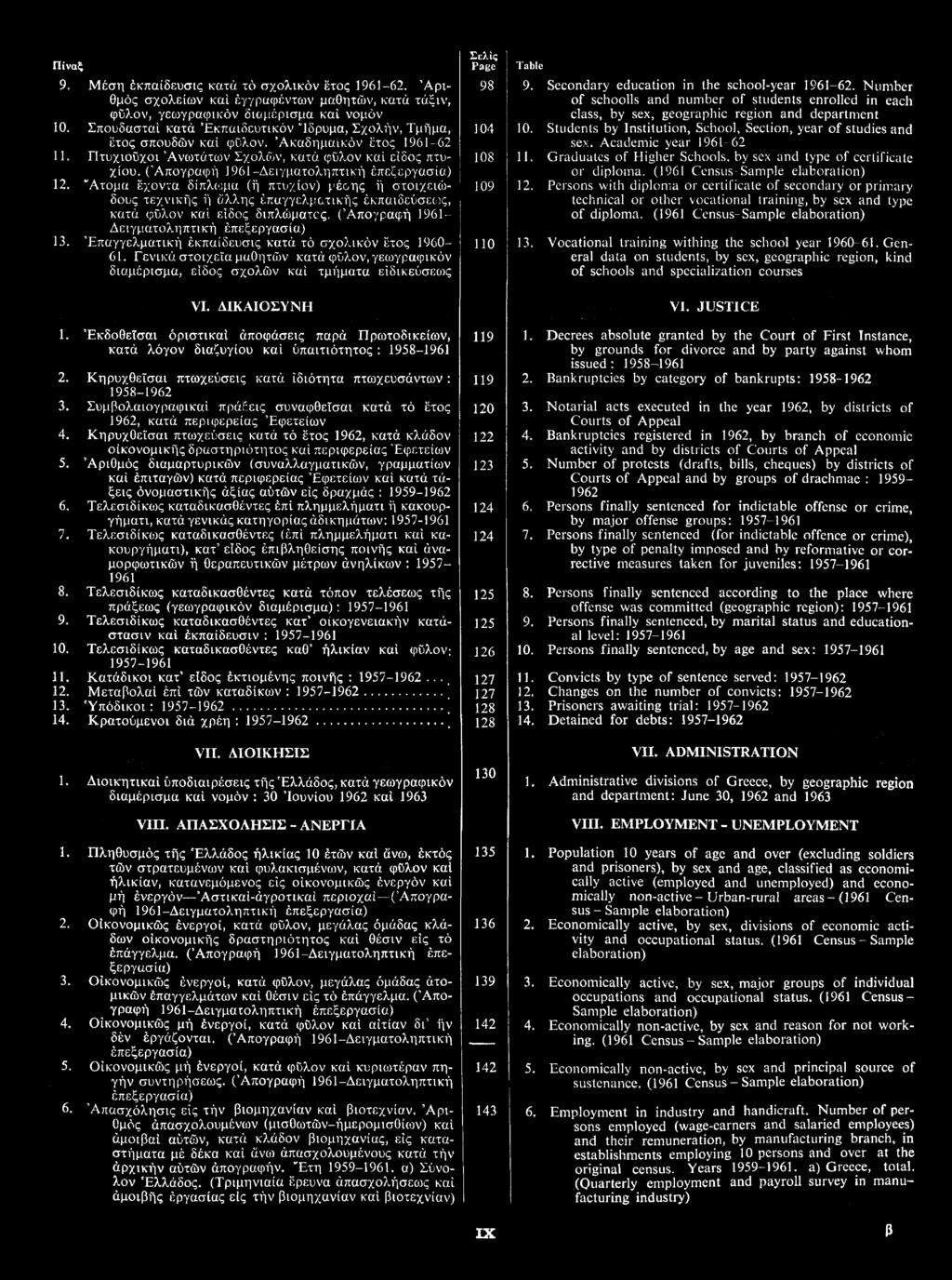 9. Μέση κπαίδευσις κατ τ σχολικ ν τος 1961-62. ριθμ ς σχολείων κα γγραφέντων μαθητ ν, κατ τάξιν, φ λον, γεωγραφικ ν διαμέρισμα κα νομ ν 10.