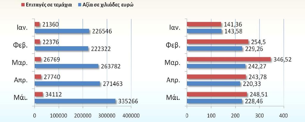 Γεγονός είναι ότι η εικόνα των ακάλυπτων επιταγών και των απλήρωτων συναλλαγματικών δείχνει σε κάποιο βαθμό την έλλειψη ρευστότητας που αντιμετωπίζει η αγορά ως αποτέλεσμα της