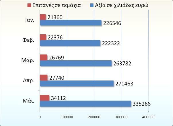 ΕΙΣΑΓΩΓΗ Είναι προφανές, ότι οι δείκτες εκτίμησης των μελλοντικών οικονομικών εξελίξεων δείχνουν τη «θερμοκρασία» της οικονομίας και προβλέπουν την ανέλιξή της.