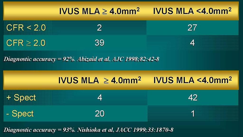 ΣΥΣΧΕΤΙΣΗ ΜΕΛΕΤΗΣ ΜΕ IVUS