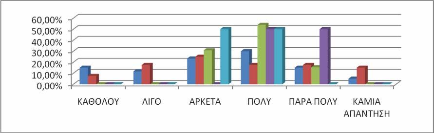 26 ΓΡΑΦΗΜΑ 10: ΕΥΚΟΛΙΑ