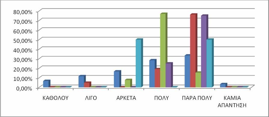 42 ΓΡΑΦΗΜΑ 18: