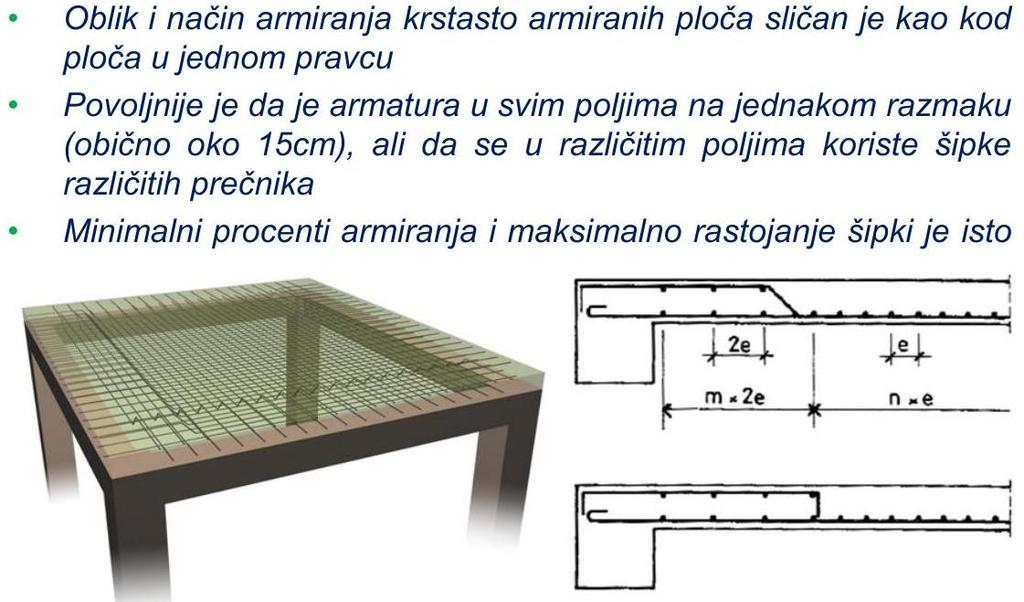 Proračun LMT tavanica Monolitne AB tavanice: ploče u
