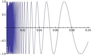 πχ. Η f(x) = x sin x n ( ) 1 x 0 f(x n ) = συγκλίνει για x 0. x n μηδενική ( ) 1 sin x n φραγμένη 0 ( ) 1 πχ.