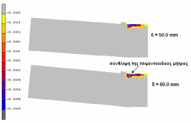 12: Πεδία των αρνητικών τιµών της πλαστικής παραµόρφωσης για την ενισχυµένη δοκό Μ1 υπό στατική µονοτονική κάµψη τεσσάρων σηµείων, σε χαρακτηριστικές τιµές της επιβαλλόµενης