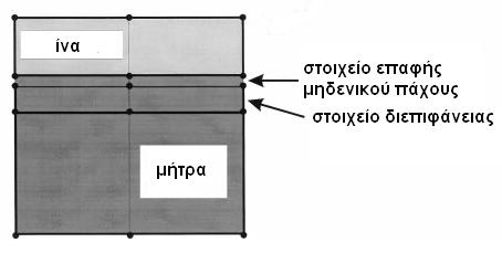 ΚΕΦΑΛΑΙΟ 2 ένα µοντέλο τριβής Coulomb.