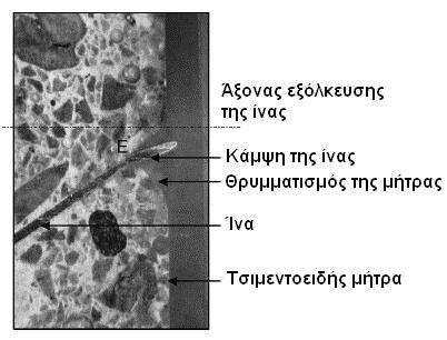 ΒΙΒΛΙΟΓΡΑΦΙΚΗ ΕΠΙΣΚΟΠΗΣΗ τιµή της δύναµης µειώνεται για µεγαλύτερες γωνίες κλίσης (60 ο και 75 ο ). Οι Cailleux et al.